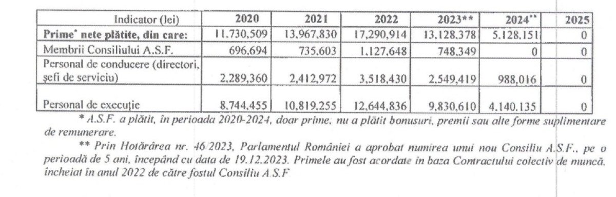 ASF prime tabel cifre platite