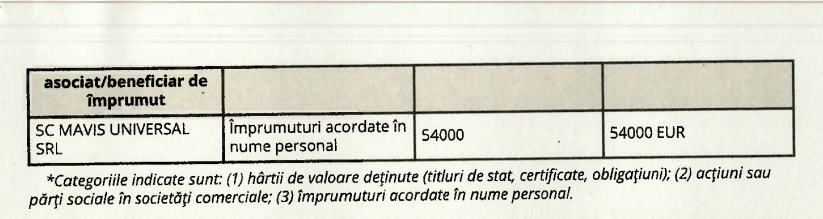 Declarația de avere a lui Ștefan Stofor