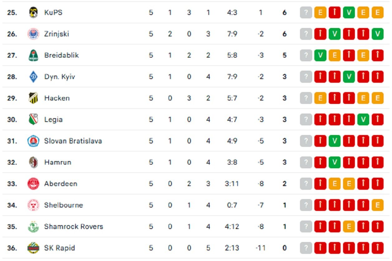 Conference League etapa 5 live video clasament Conference League