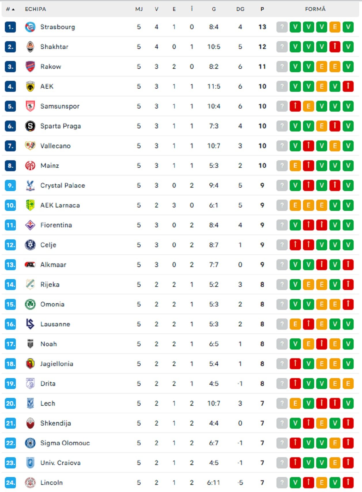 Conference League etapa 5 live video clasament Conference League