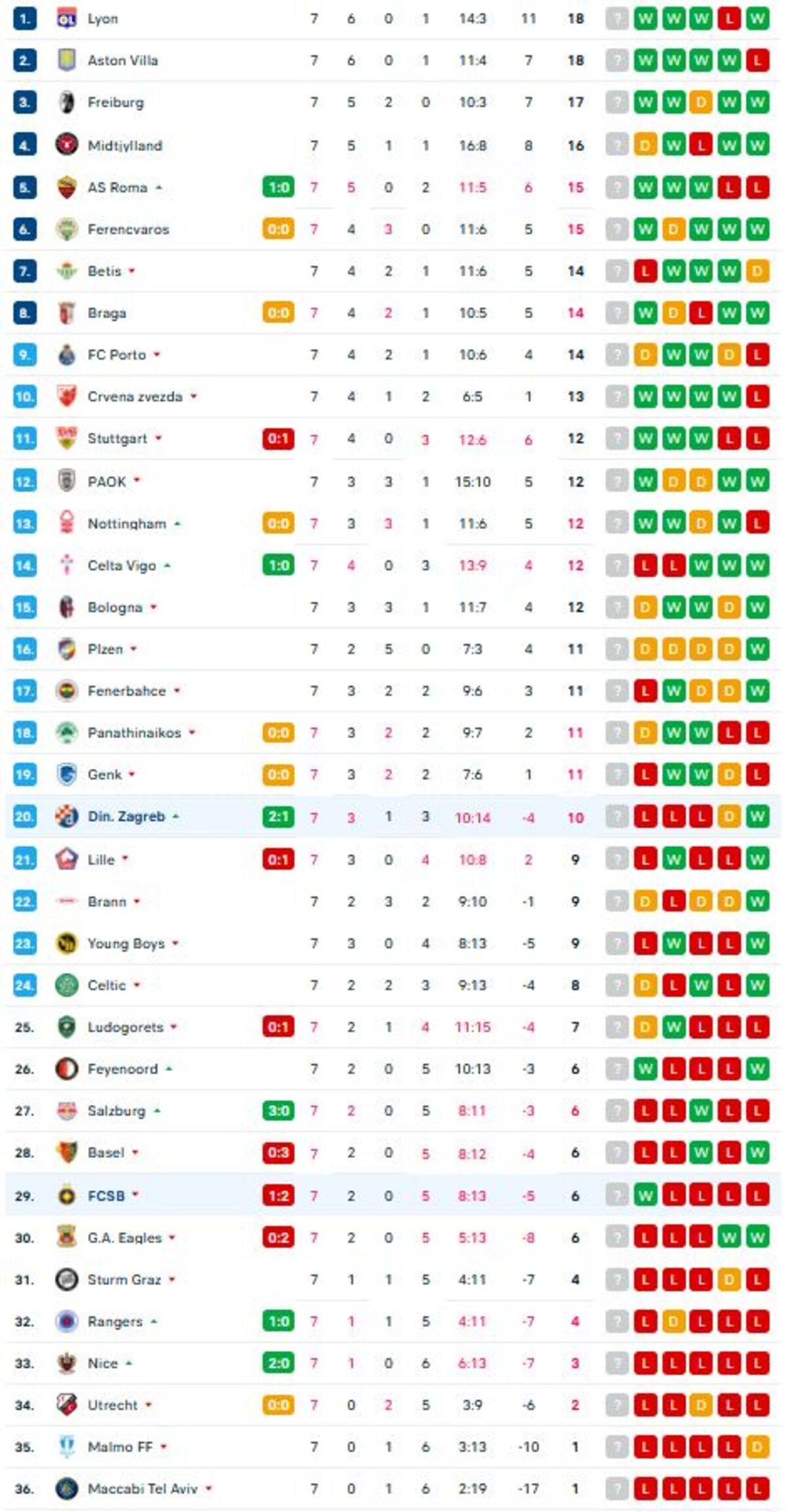 clasament live europa league