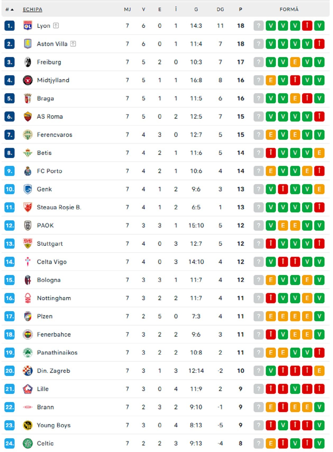 PAOK Ivan Savvidis suporteri moarte clasament Europa League