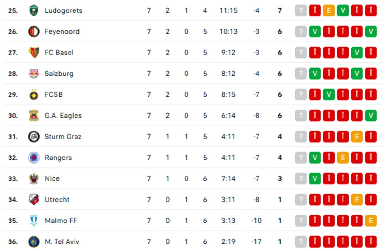 PAOK Ivan Savvidis suporteri moarte clasament Europa League