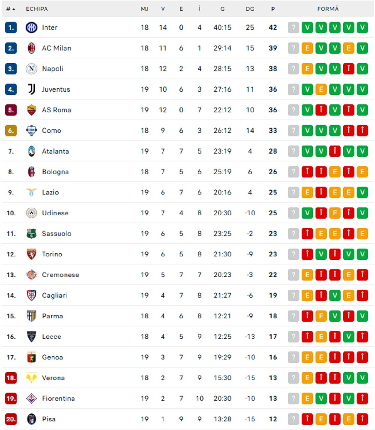 Secret Cristi Chivu Inter clasament Serie A