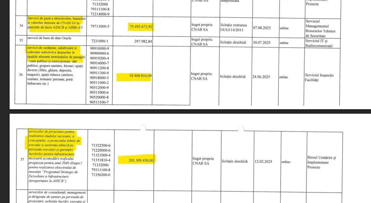 Aeroporturi Bucuresti