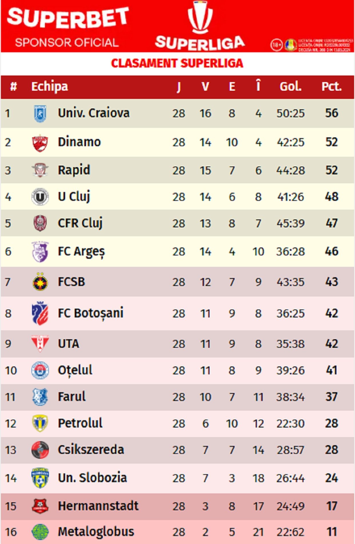 Soție Ofri Arad Arena Națională clasament SuperLiga