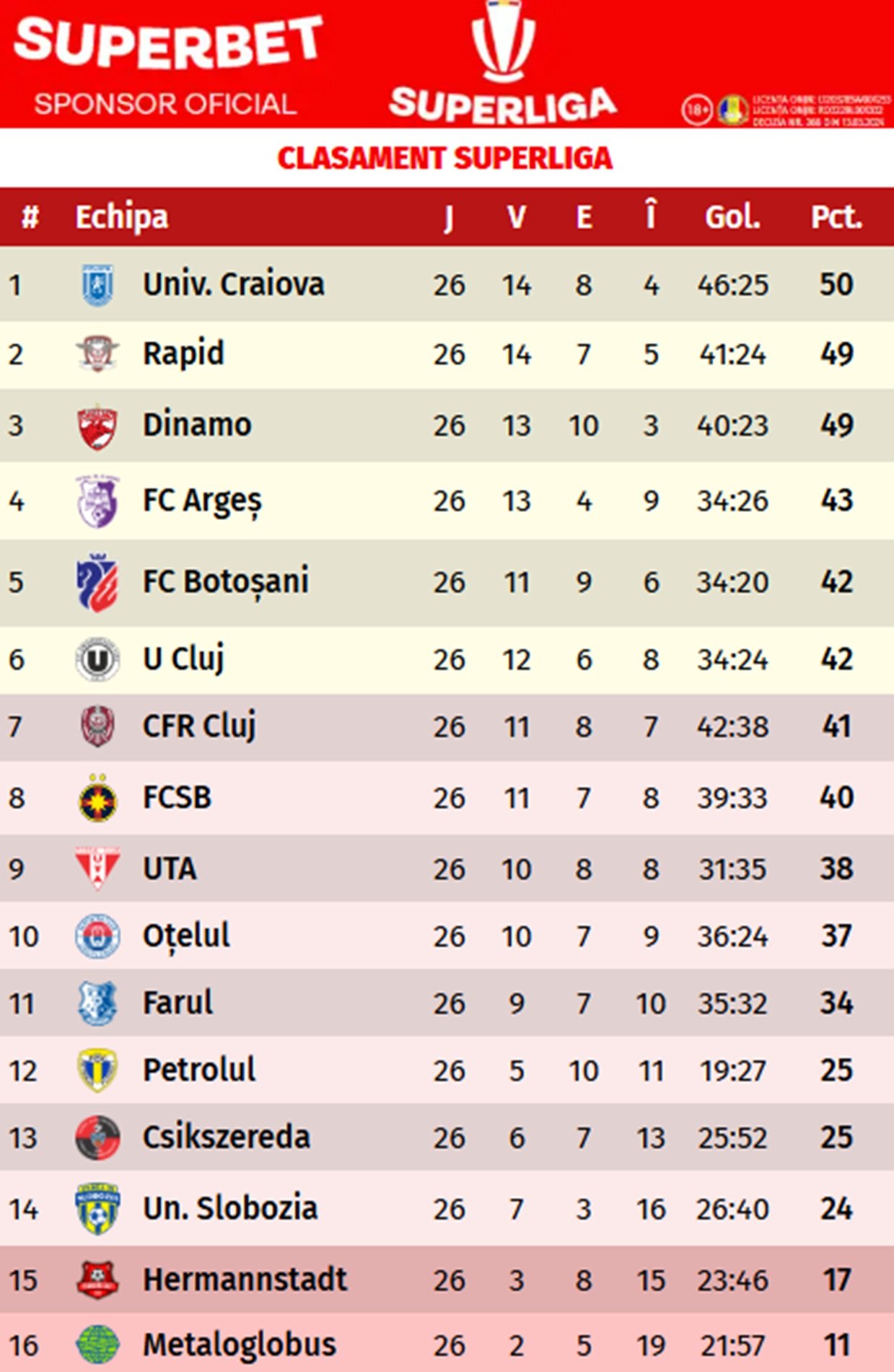 Valeriu Iftime acuzații FCSB - FC Botoșani 2-1 clasament SuperLiga