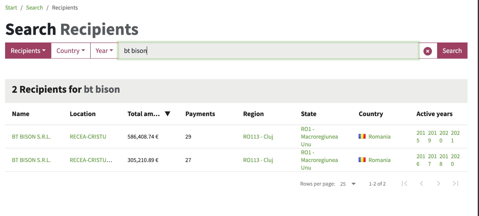 Subvenții ferma Recea, sursa info: farmsubsidy.org