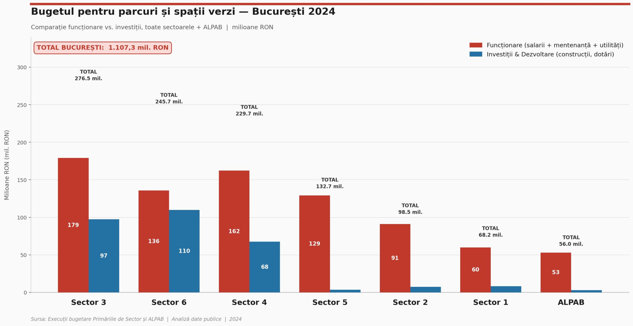 bucuresti_parcuri_v2