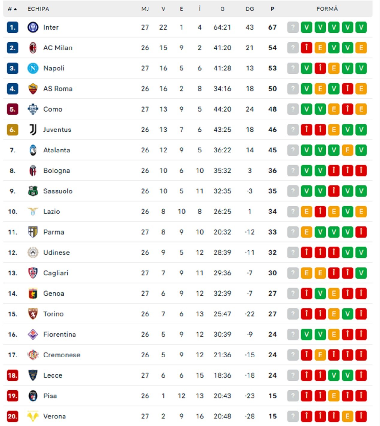 inter genoa clasament Serie A