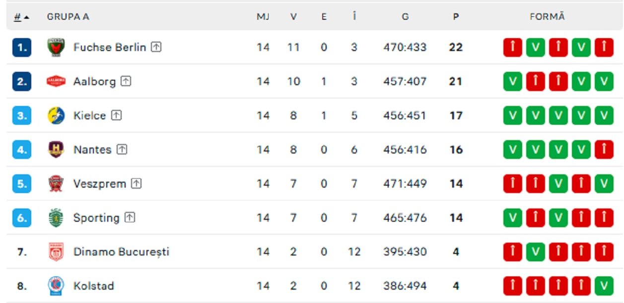 Liga Campionilor handbal masculin live video clasament Grupa A Liga Campionilor handbal masculin