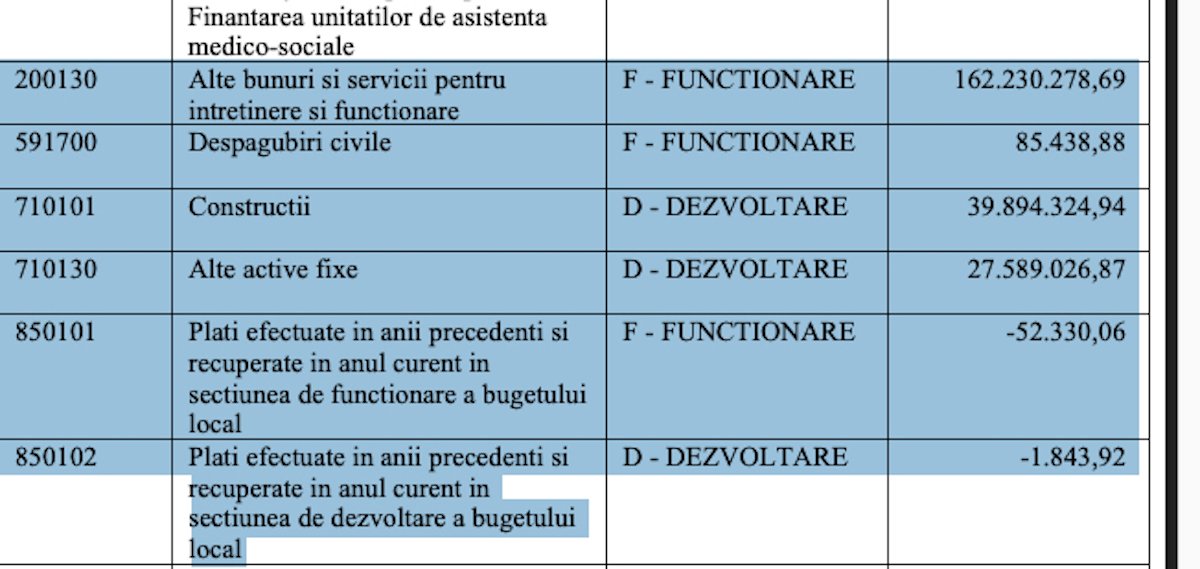 Sectorul 4, cheltuieli pentru spațiile verzi