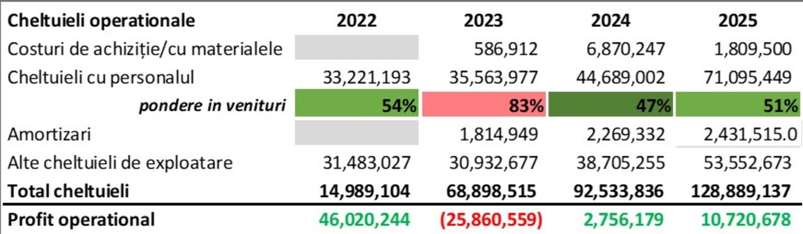 Radiografie financiară FCSB 3