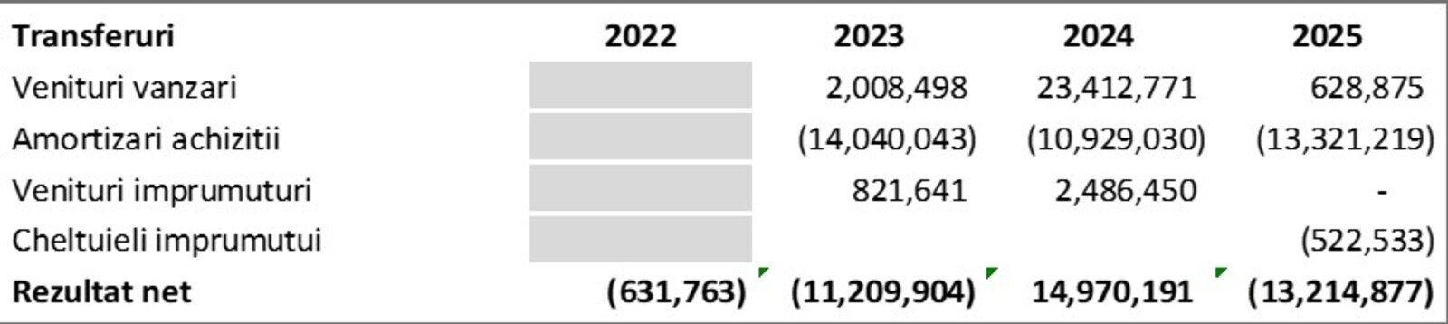 Radiografie financiară FCSB 4