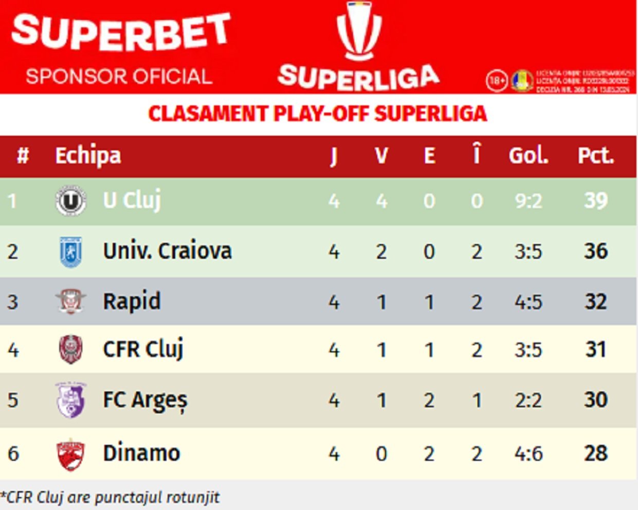 Cristi Săpunaru atac conducere Rapid clasament SuperLiga